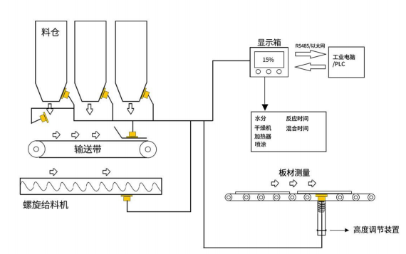 HV200在线微波接触式水分测量仪 在线高频雷达水分测量仪HV200