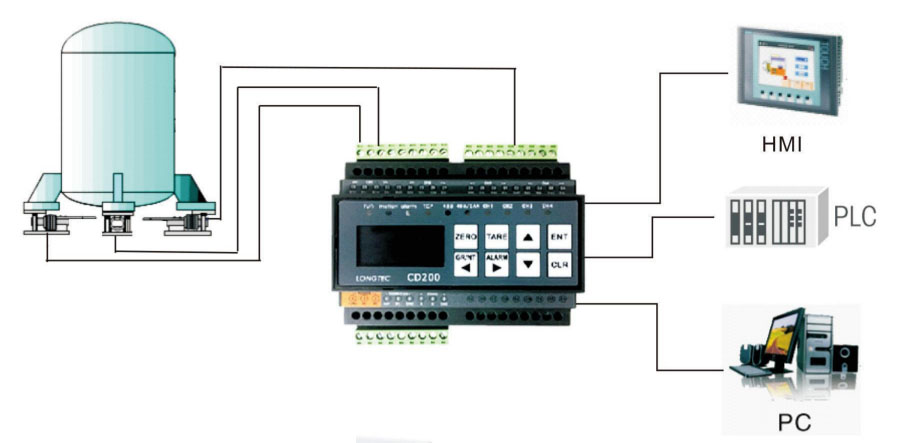 CD200 数字式称重方案CD200
